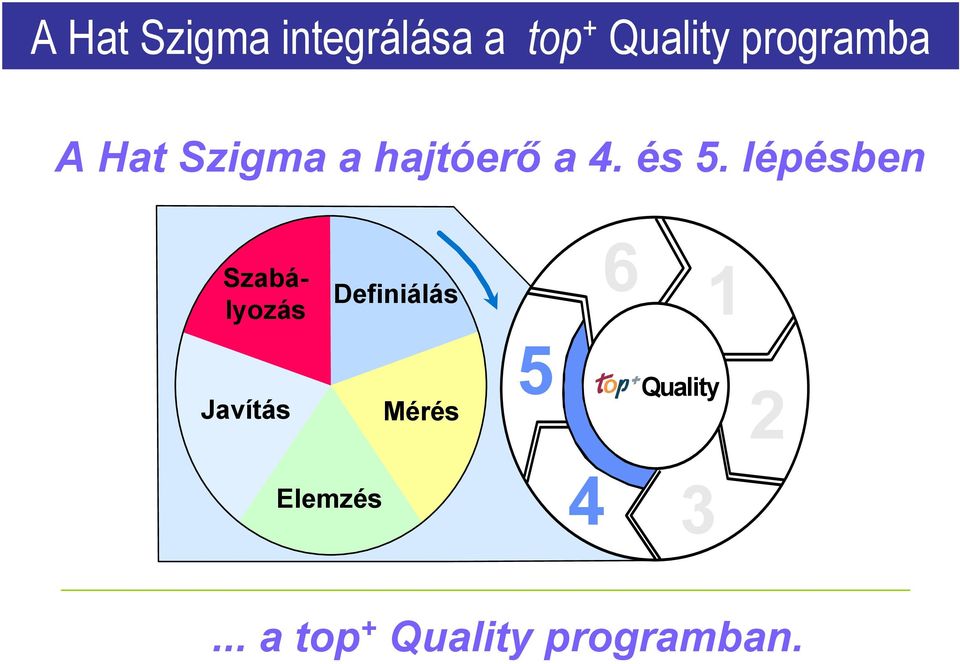 lépésben Szabályozás Definiálás 6 1 Javítás