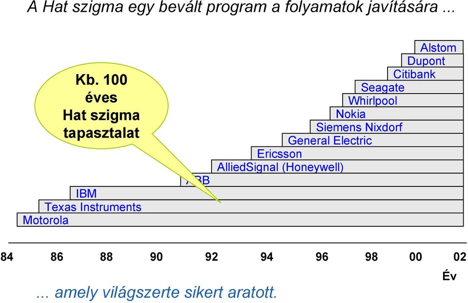 Citibank Seagate Whirlpool Nokia Siemens Nixdorf General Electric Ericsson
