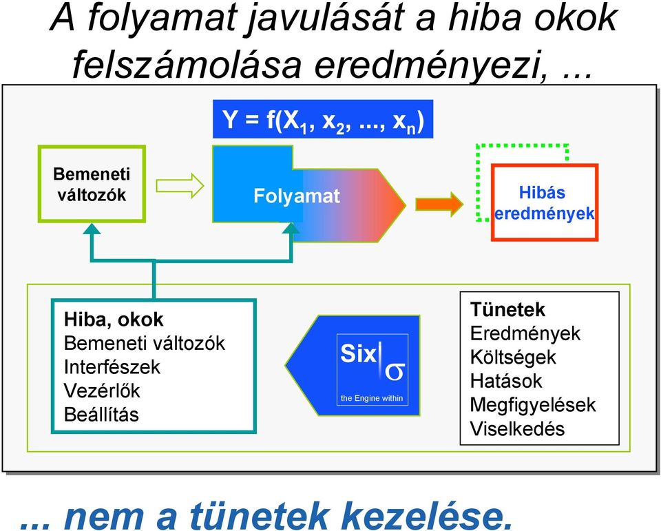 Eingangsgrößen Hiba, okok Schnittstellen Bemeneti változók Kontrollen Interfészek Einstellung Vezérlők