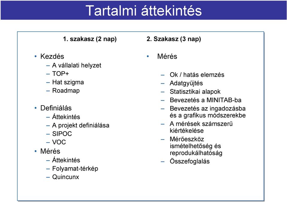 definiálása SIPOC VOC Mérés Áttekintés Folyamat-térkép Quincunx 2.