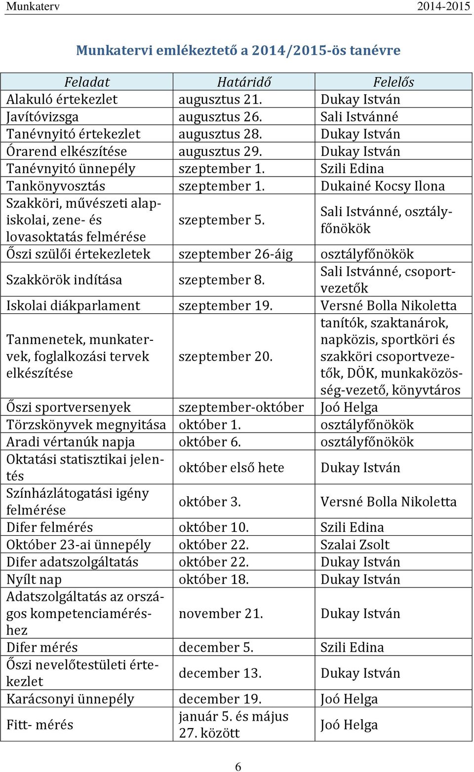 Dukainé Kocsy Ilona Szakköri, művészeti alapiskolai, zene- és lovasoktatás felmérése szeptember 5. 6 Sali Istvánné, Őszi szülői értekezletek szeptember 26-áig Szakkörök indítása szeptember 8.