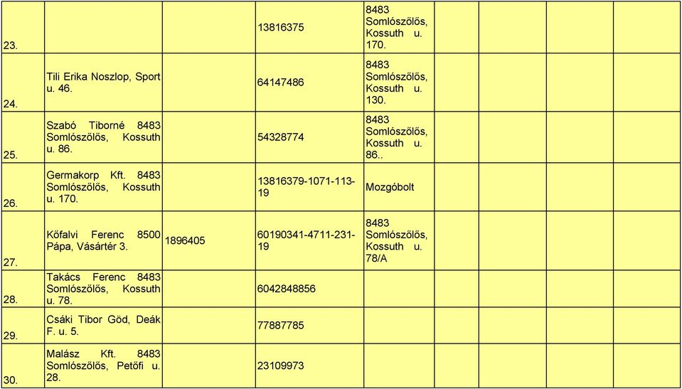 13816379-1071-113-19 Mozgóbolt 27. 28. Kőfalvi Ferenc 8500 Pápa, Vásártér 3.