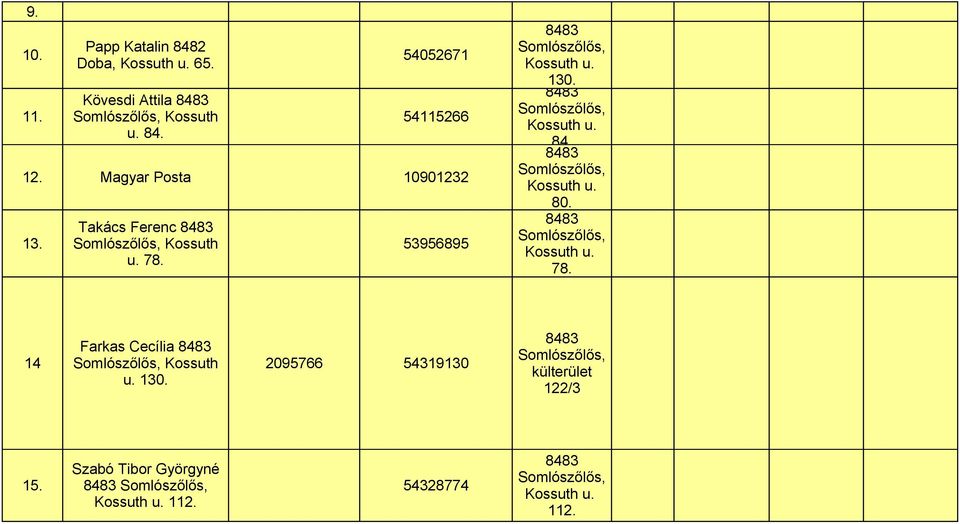 Kossuth 53956895 u. 78. 130. 84. 80. 78. Farkas Cecília 14 Kossuth 2095766 54319130 u.