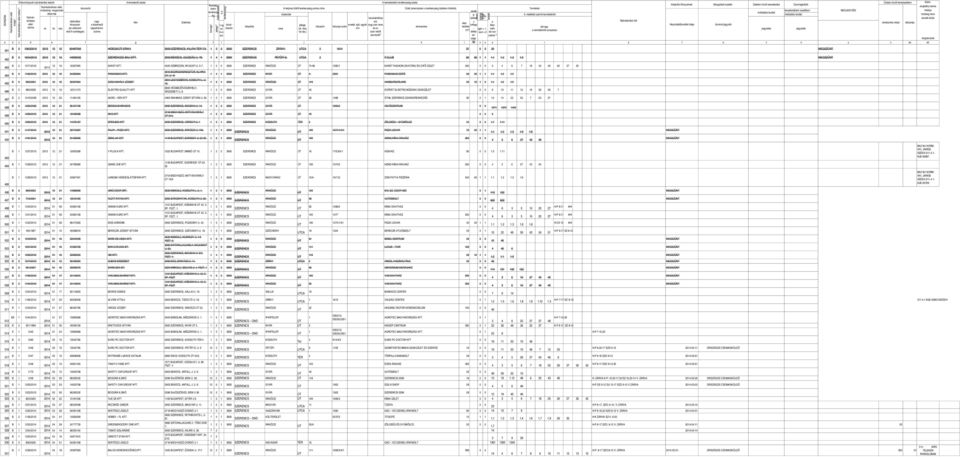 melléklet szerinti körök htóság neve g Nilvántrtásb sttiszti vg Nitvtrtási idő körök rdezvén hele időpontj lptörzsszám stermelő iránítószám neve és z Hsználtbi ideje útvonl jegzék elet, jtó, egéb vg