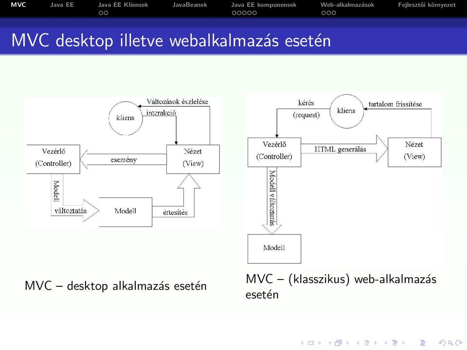 desktop alkalmazás esetén