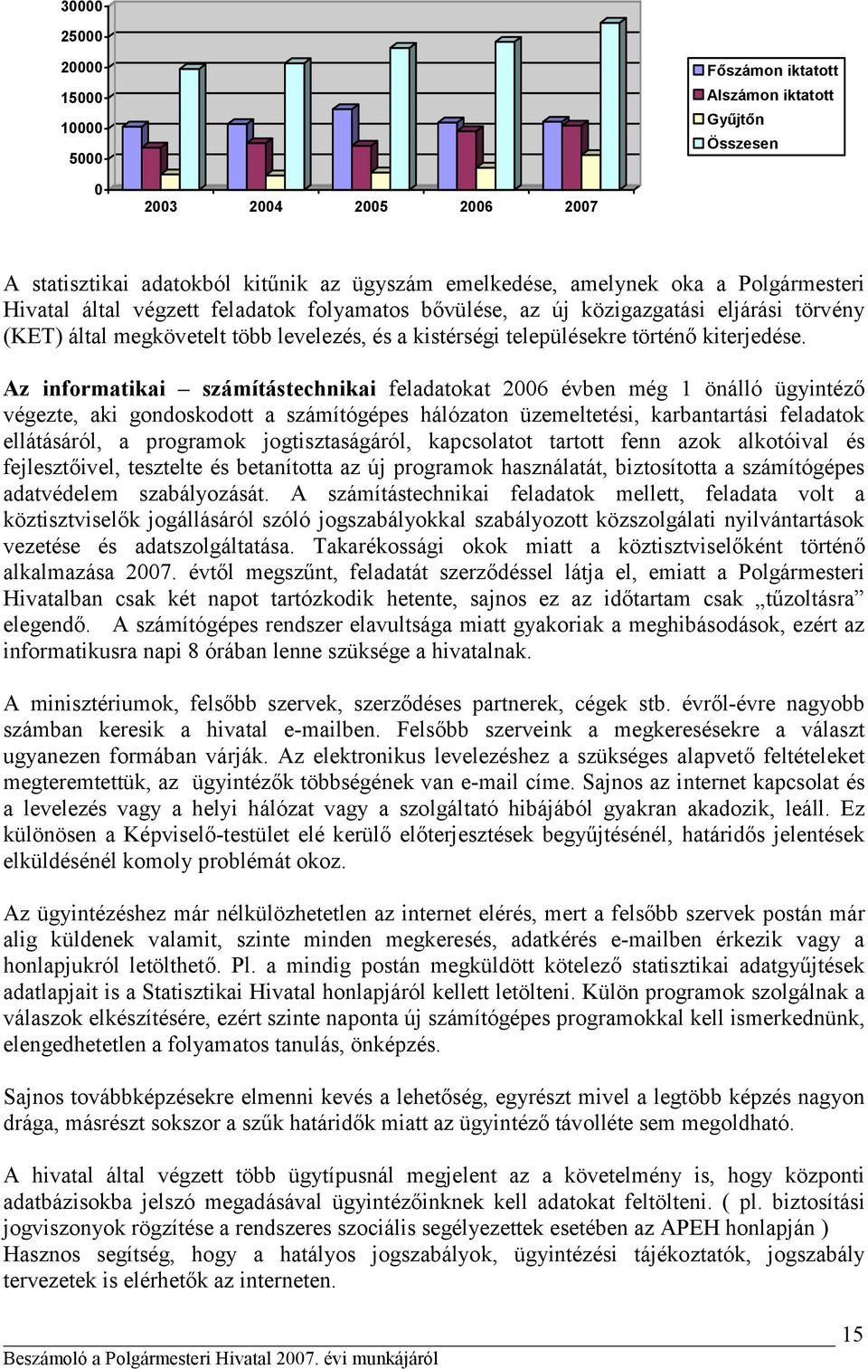 Az informatikai számítástechnikai feladatokat 2006 évben még 1 önálló ügyintéző végezte, aki gondoskodott a számítógépes hálózaton üzemeltetési, karbantartási feladatok ellátásáról, a programok