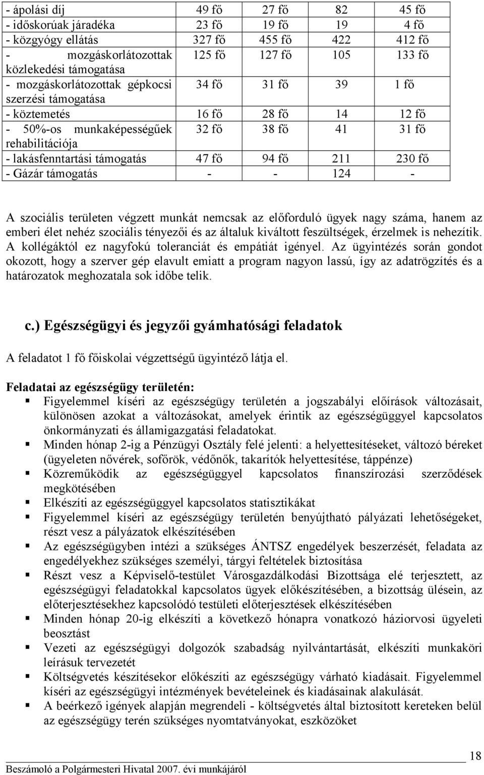 fő 94 fő 211 230 fő - Gázár támogatás - - 124 - A szociális területen végzett munkát nemcsak az előforduló ügyek nagy száma, hanem az emberi élet nehéz szociális tényezői és az általuk kiváltott