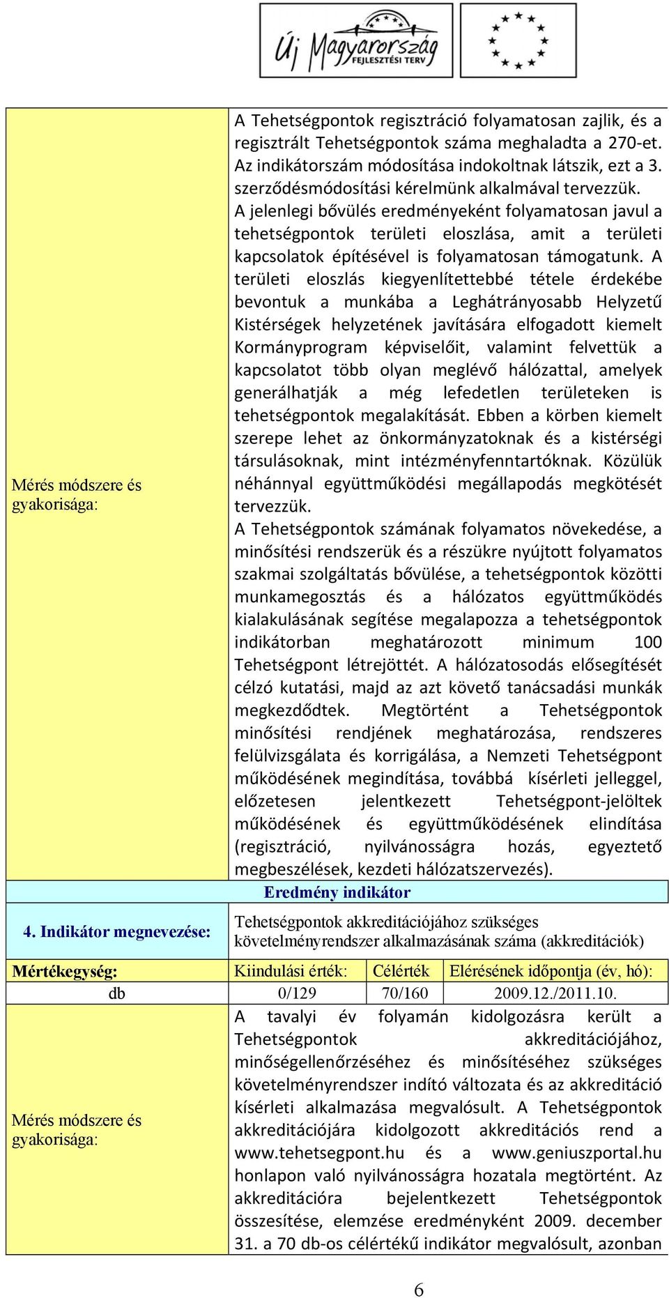 A jelenlegi bővülés eredményeként folyamatosan javul a tehetségpontok területi eloszlása, amit a területi kapcsolatok építésével is folyamatosan támogatunk.