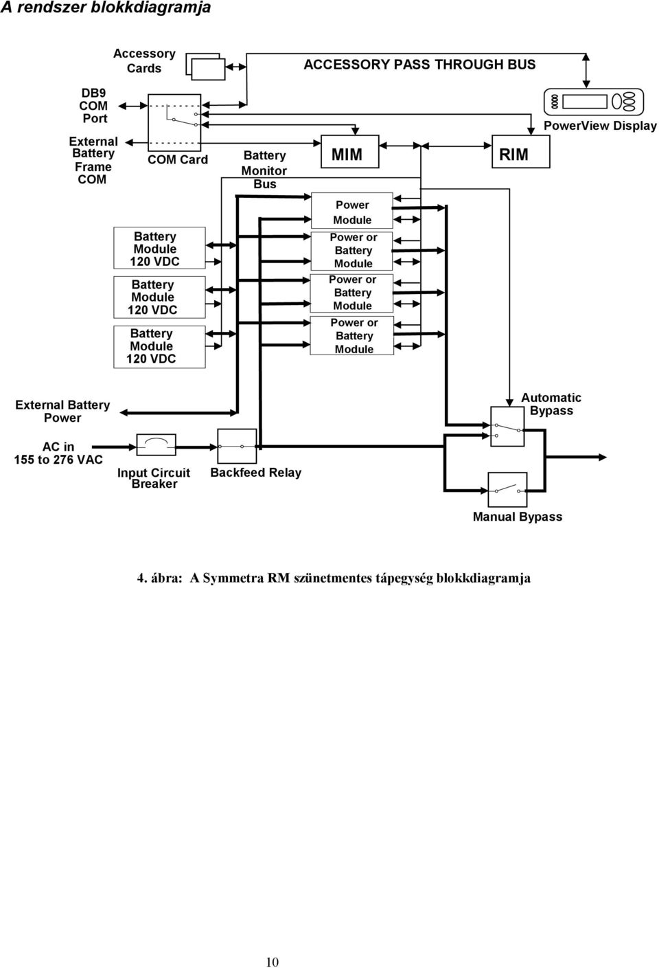 Module Power or Battery Module Power or Battery Module Power or Battery Module External Battery Power Automatic Bypass AC