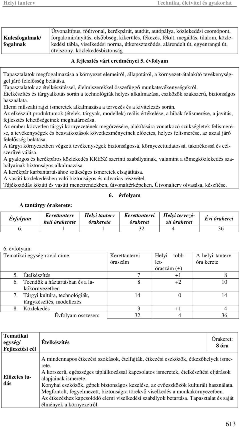 évfolyam Tapasztalatok megfogalmazása a környezet elemeiről, állapotáról, a környezet-átalakító tevékenységgel járó felelősség belátása.