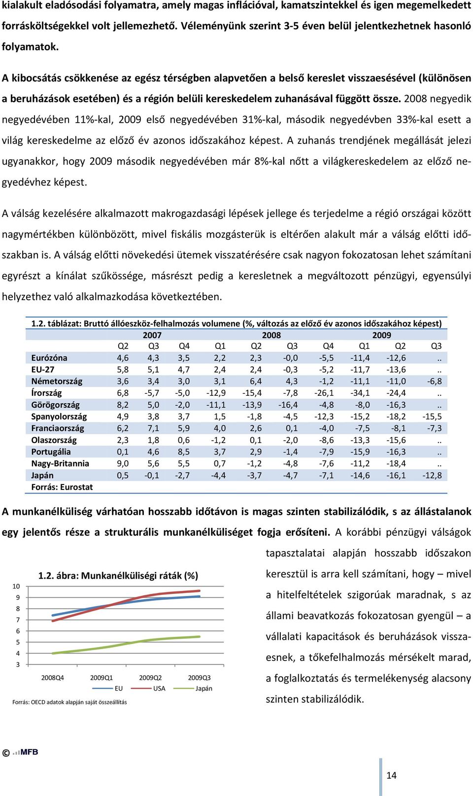 A kibocsátás csökkenése az egész térségben alapvetően a belső kereslet visszaesésével (különösen a beruházások esetében) és a régión belüli kereskedelem zuhanásával függött össze.