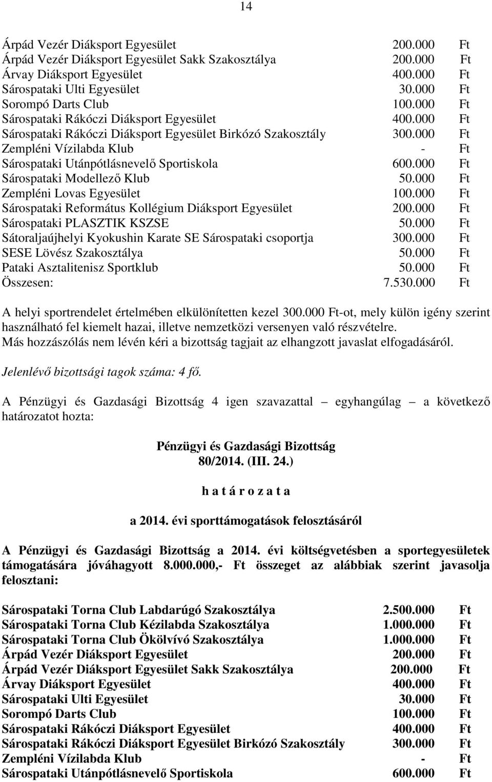 000 Ft Zempléni Vízilabda Klub - Ft Sárospataki Utánpótlásnevelő Sportiskola 600.000 Ft Sárospataki Modellező Klub 50.000 Ft Zempléni Lovas Egyesület 100.