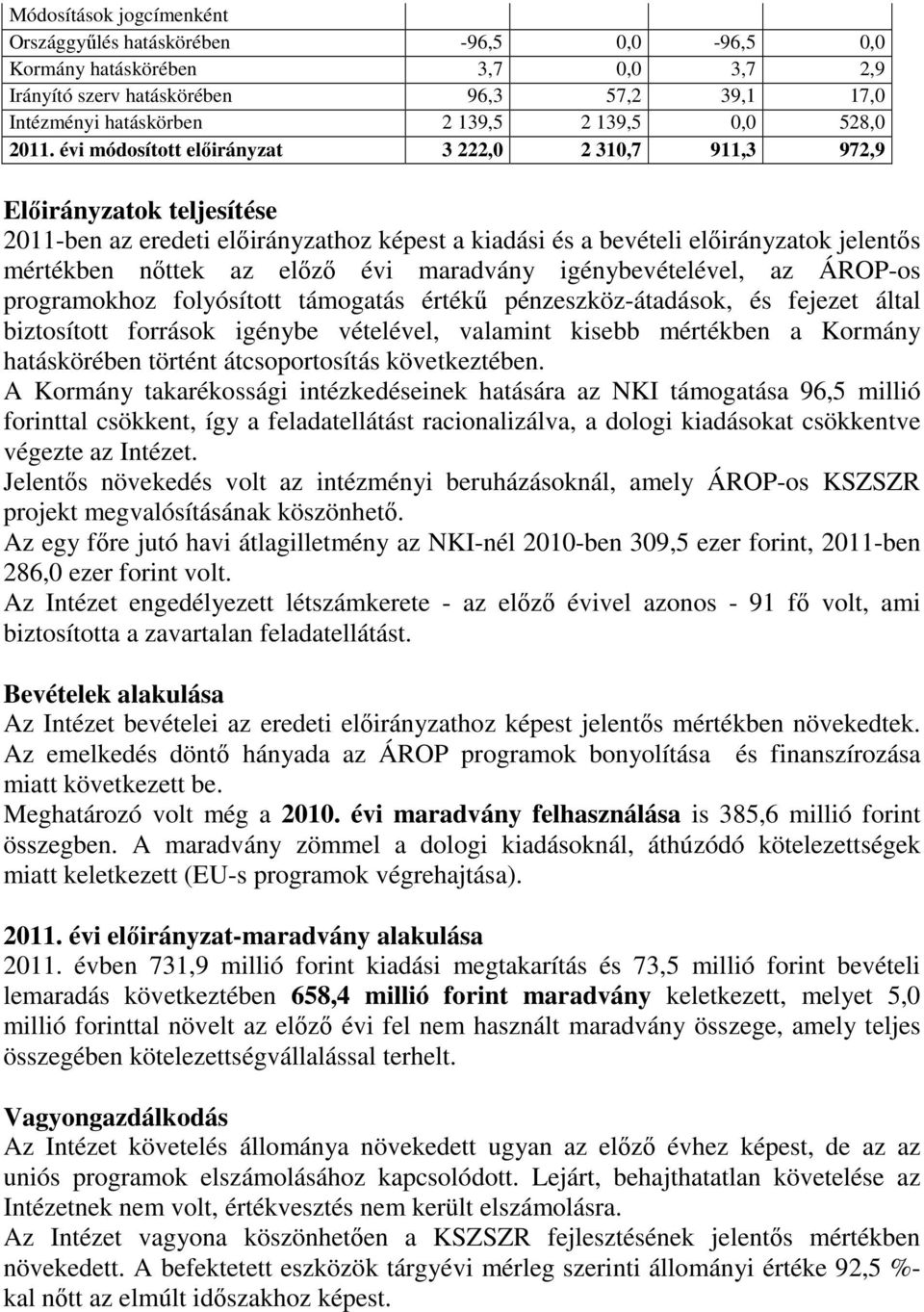évi módosított előirányzat 3 222,0 2 310,7 911,3 972,9 Előirányzatok teljesítése 2011-ben az eredeti előirányzathoz képest a kiadási és a bevételi előirányzatok jelentős mértékben nőttek az előző évi