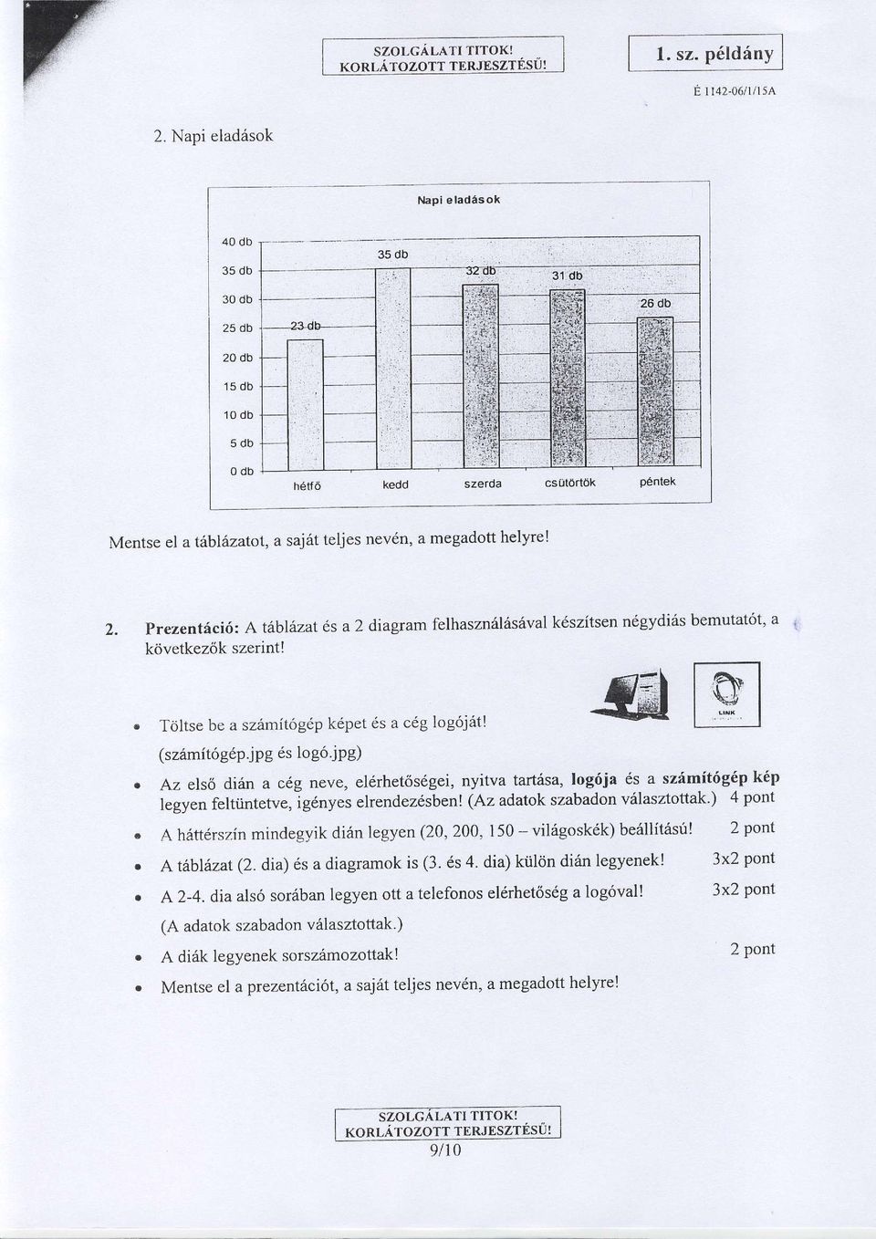 ry"r elrendez6sben! (Az adatok szabadon v6lasztottak.) 4 pont A h6ttdrszin mindegyik di6n legyen (20,200,150- vilzigosk6k) be6llit6sf! 2pont A ritbliv:at (2. dia) 6s a diagramok is (3. ds 4.