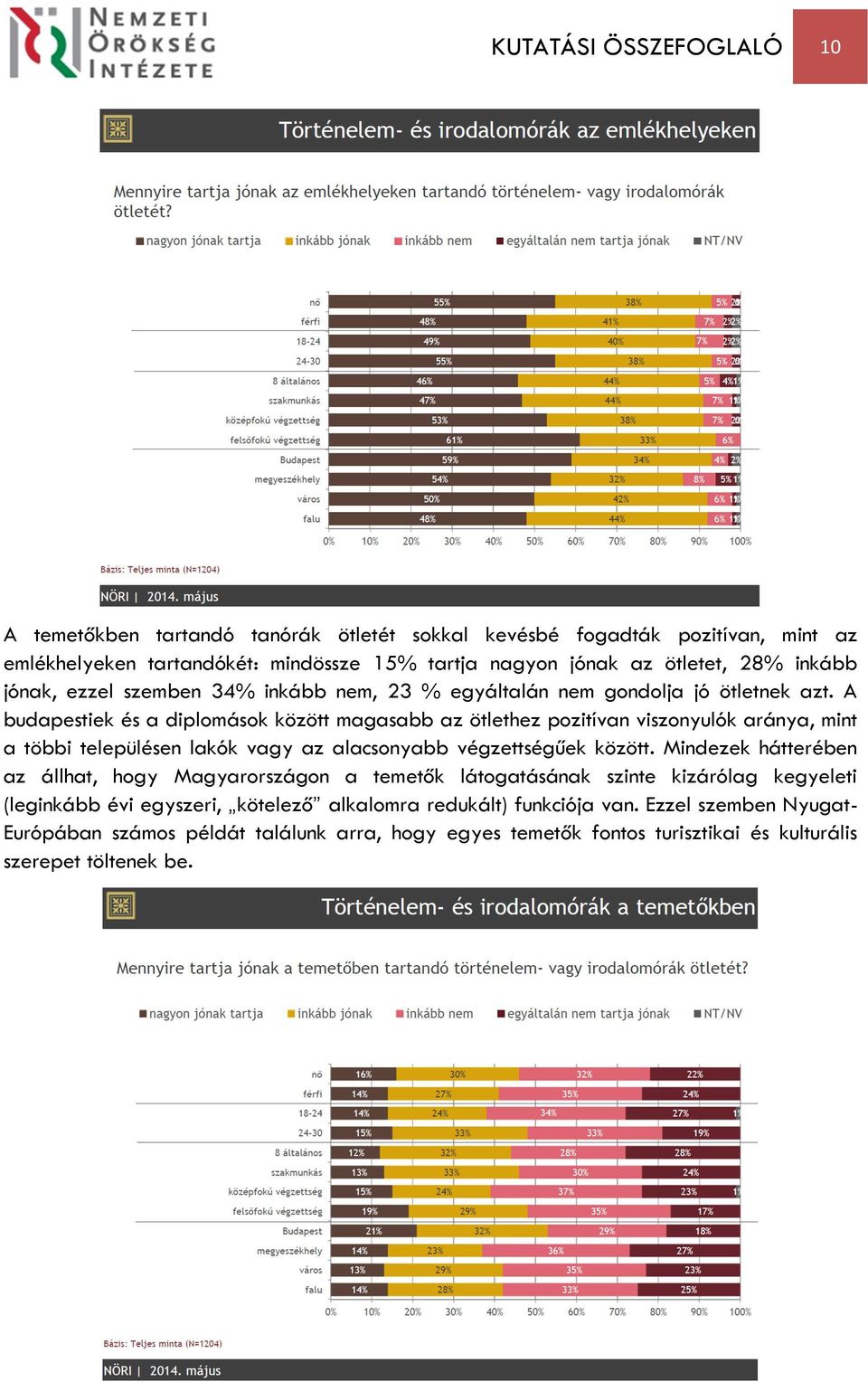 A budapestiek és a diplomások között magasabb az ötlethez pozitívan viszonyulók aránya, mint a többi településen lakók vagy az alacsonyabb végzettségűek között.