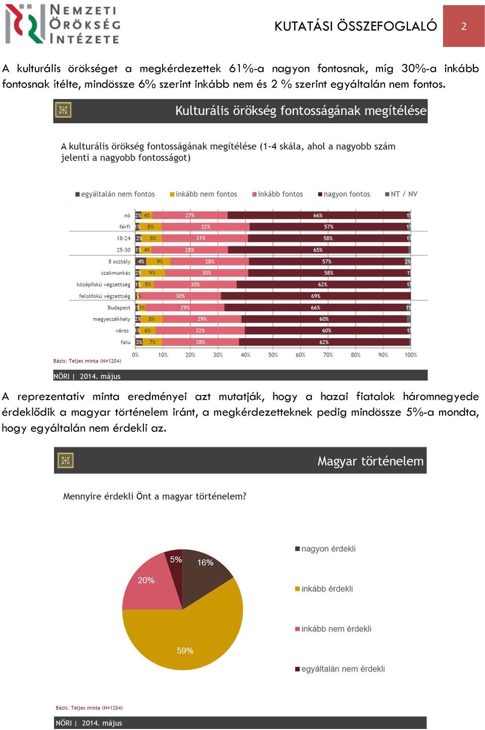 A reprezentatív minta eredményei azt mutatják, hogy a hazai fiatalok háromnegyede érdeklődik a