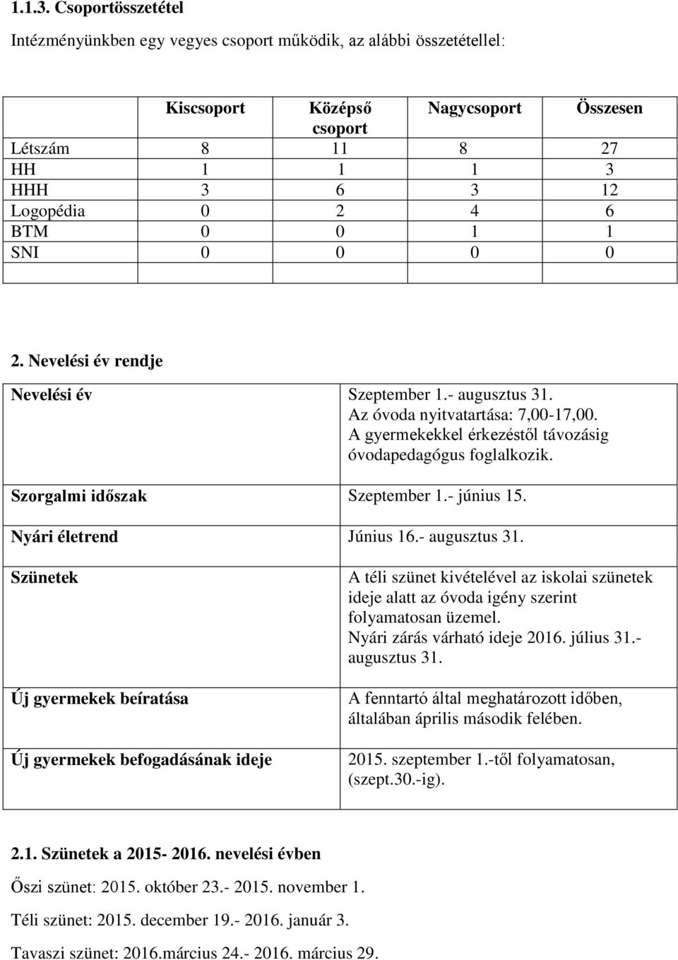 0 0 1 1 SNI 0 0 0 0 2. Nevelési év rendje Nevelési év Szeptember 1.- augusztus 31. Az óvoda nyitvatartása: 7,00-17,00. A gyermekekkel érkezéstől távozásig óvodapedagógus foglalkozik.