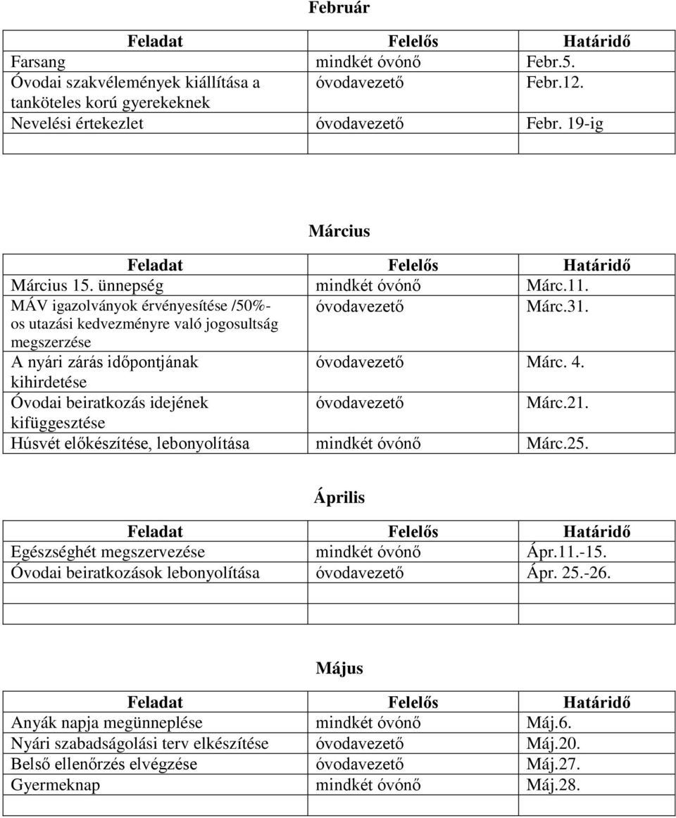 kihirdetése Óvodai beiratkozás idejének Márc.21. kifüggesztése Húsvét előkészítése, lebonyolítása mindkét óvónő Márc.25. Április Egészséghét megszervezése mindkét óvónő Ápr.11.-15.