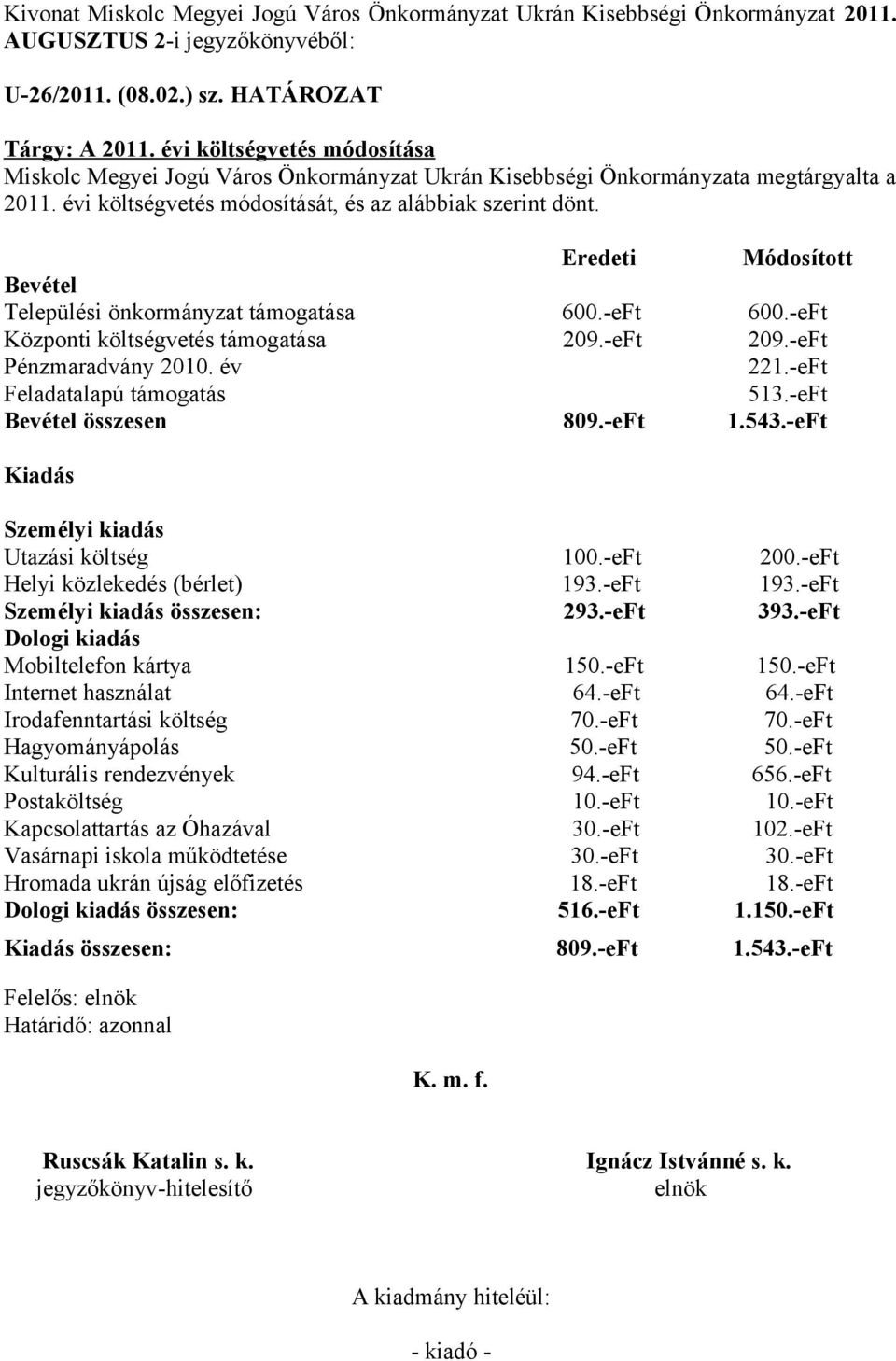 Eredeti Módosított Központi költségvetés támogatása 209.-eFt 209.-eFt Pénzmaradvány 2010. év 221.-eFt Feladatalapú támogatás 513.-eFt összesen 809.-eFt 1.543.-eFt Utazási költség 100.-eFt 200.