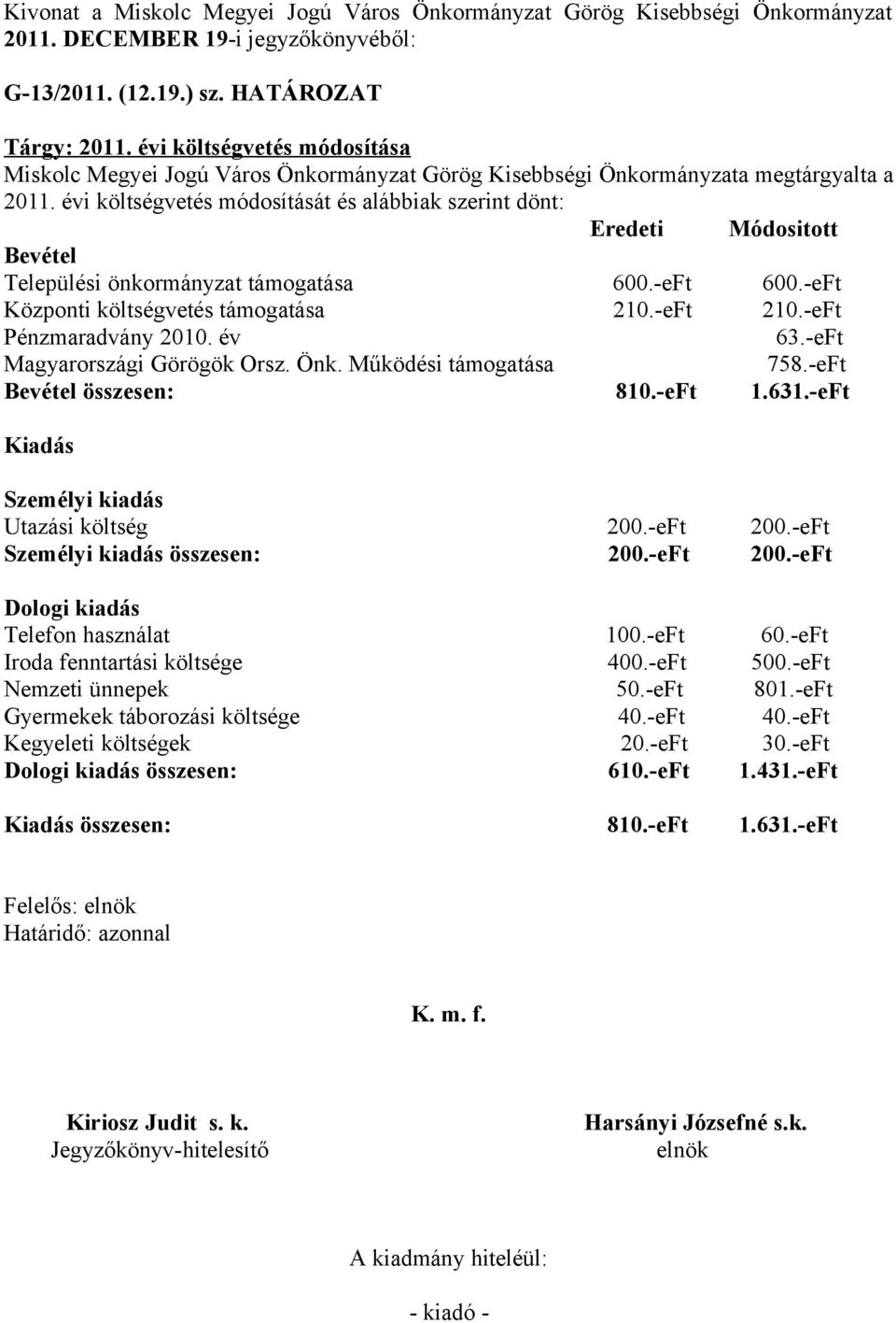 évi költségvetés módosítását és alábbiak szerint dönt: Eredeti Módositott Központi költségvetés támogatása 210.-eFt 210.-eFt Pénzmaradvány 2010. év 63.-eFt Magyarországi Görögök Orsz. Önk.