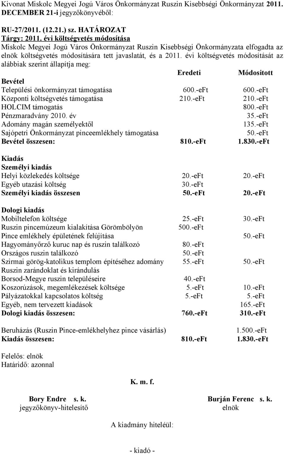 évi költségvetés módosítását az alábbiak szerint állapítja meg: Eredeti Módositott Központi költségvetés támogatása 210.-eFt 210.-eFt HOLCIM támogatás 800.-eFt Pénzmaradvány 2010. év 35.