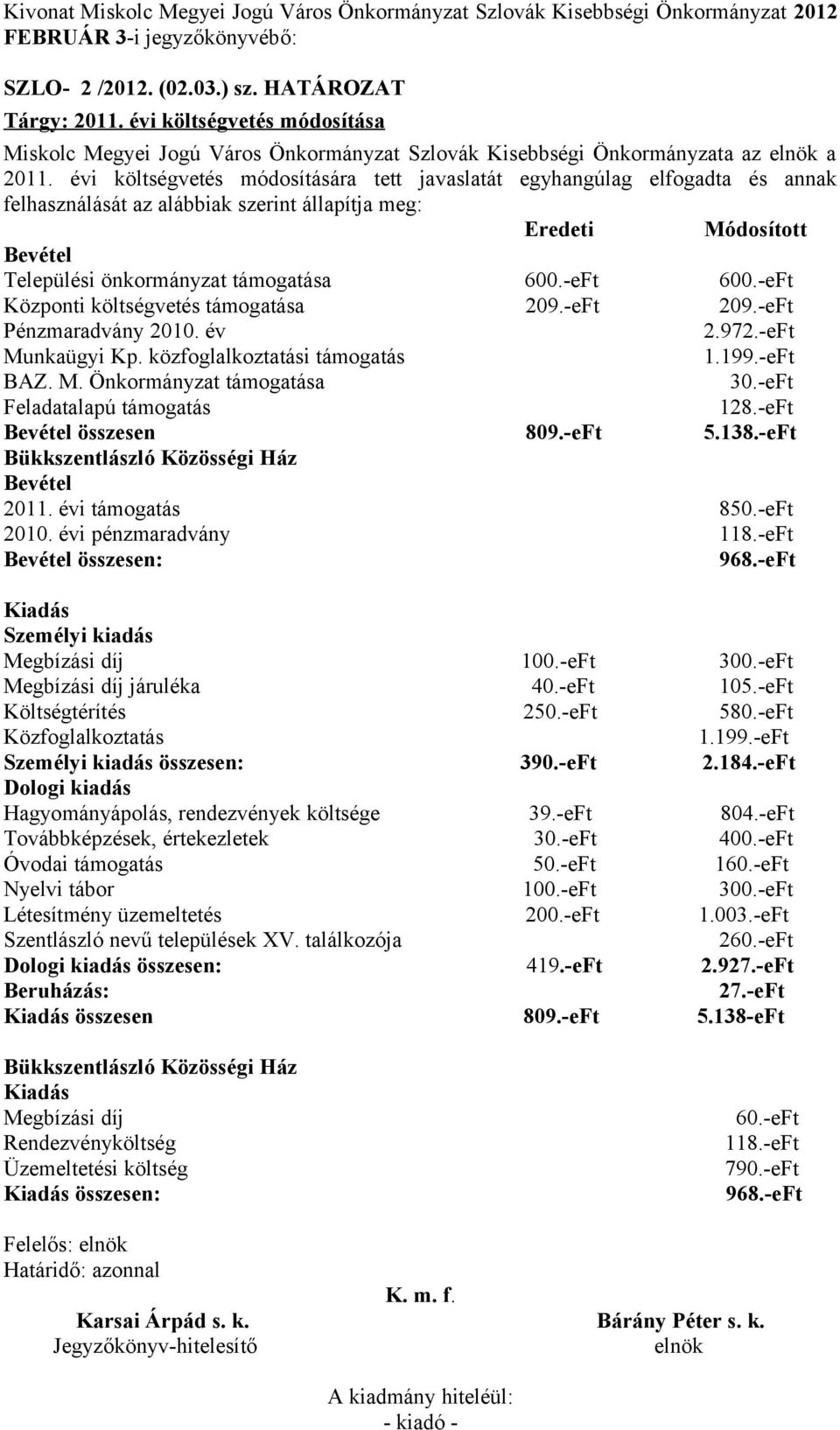 évi költségvetés módosítására tett javaslatát egyhangúlag elfogadta és annak felhasználását az alábbiak szerint állapítja meg: Eredeti Módosított Központi költségvetés támogatása 209.-eFt 209.