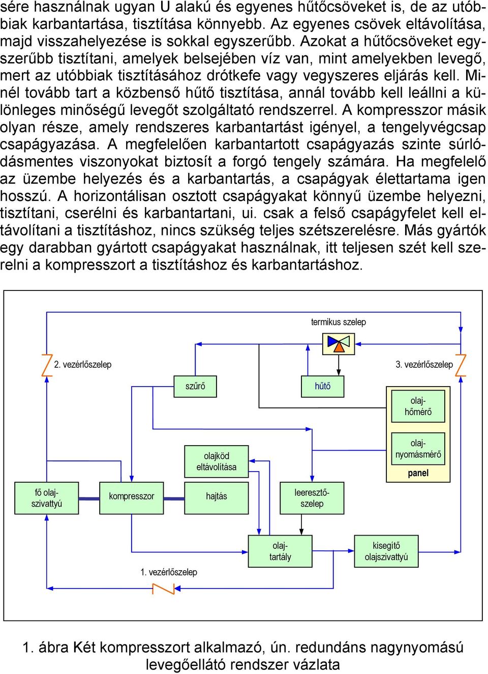 Minél tovább tart a közbenső hűtő tisztítása, annál tovább kell leállni a különleges minőségű levegőt szolgáltató rendszerrel.