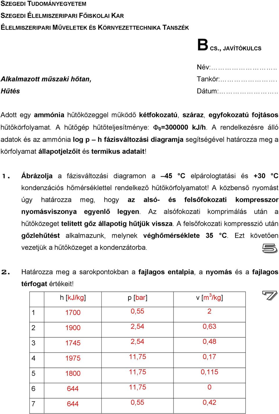 A rendelkezésre álló adatok és az ammónia log p h fázisváltozási diagramja segítségével határozza meg a körfolyamat állapotjelzőit és termikus adatait! 1.