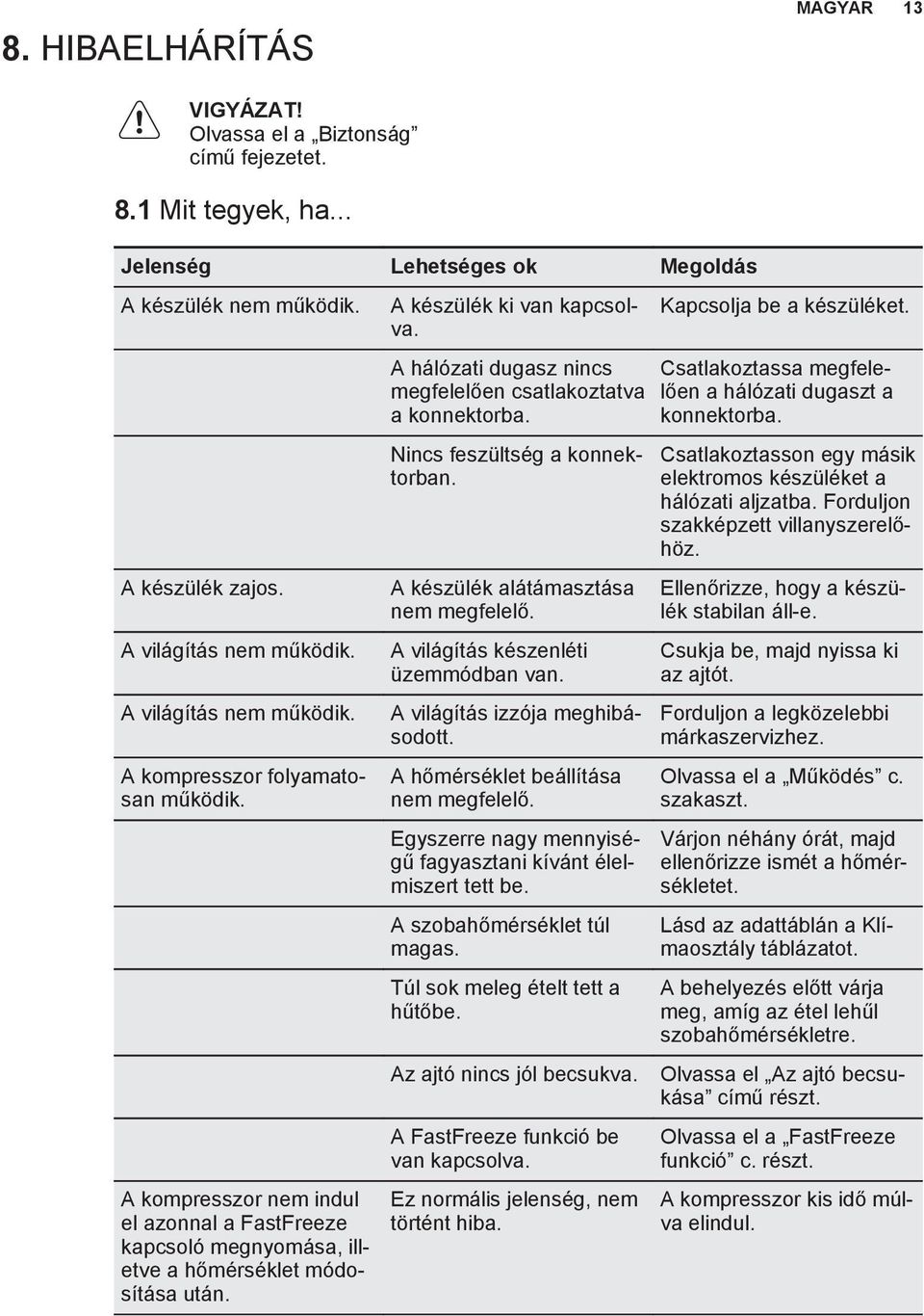 A hálózati dugasz nincs megfelelően csatlakoztatva a konnektorba. Nincs feszültség a konnektorban. A készülék alátámasztása nem megfelelő. A világítás készenléti üzemmódban van.