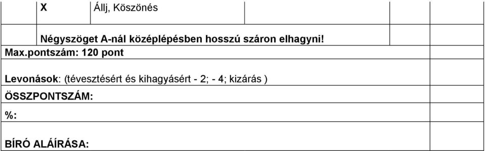 pontszám: 120 pont Levonások: (tévesztésért