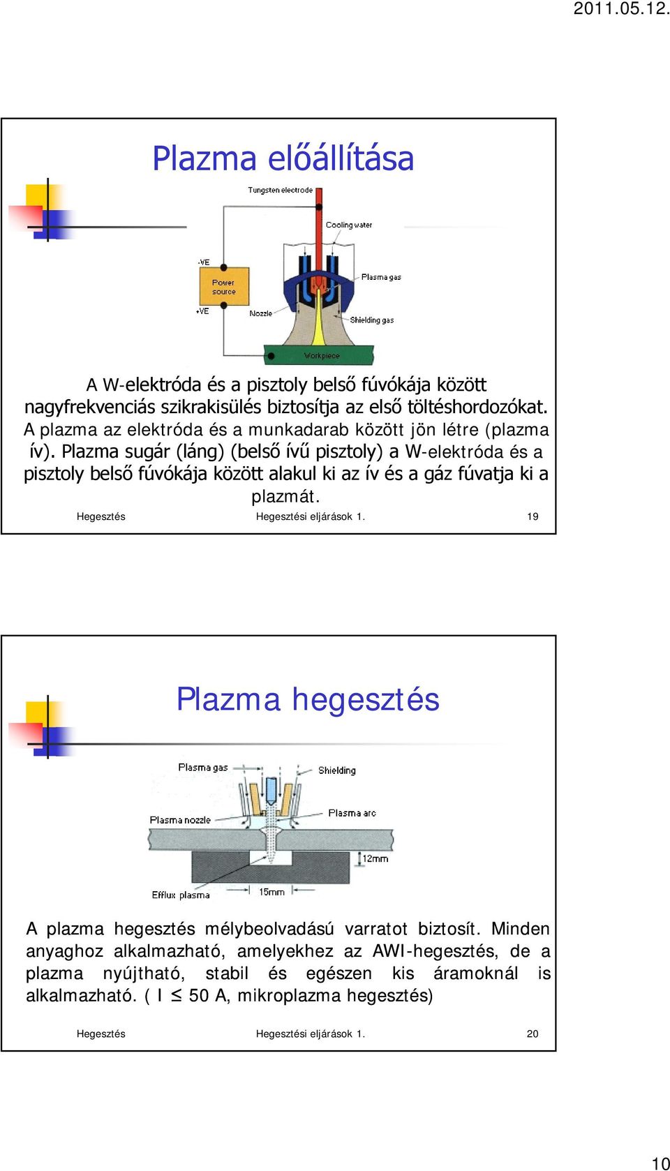 Plazma sugár (láng) (belső ívű pisztoly) a W-elektróda és a pisztoly belső fúvókája között alakul ki az ív és a gáz fúvatja ki a plazmát.