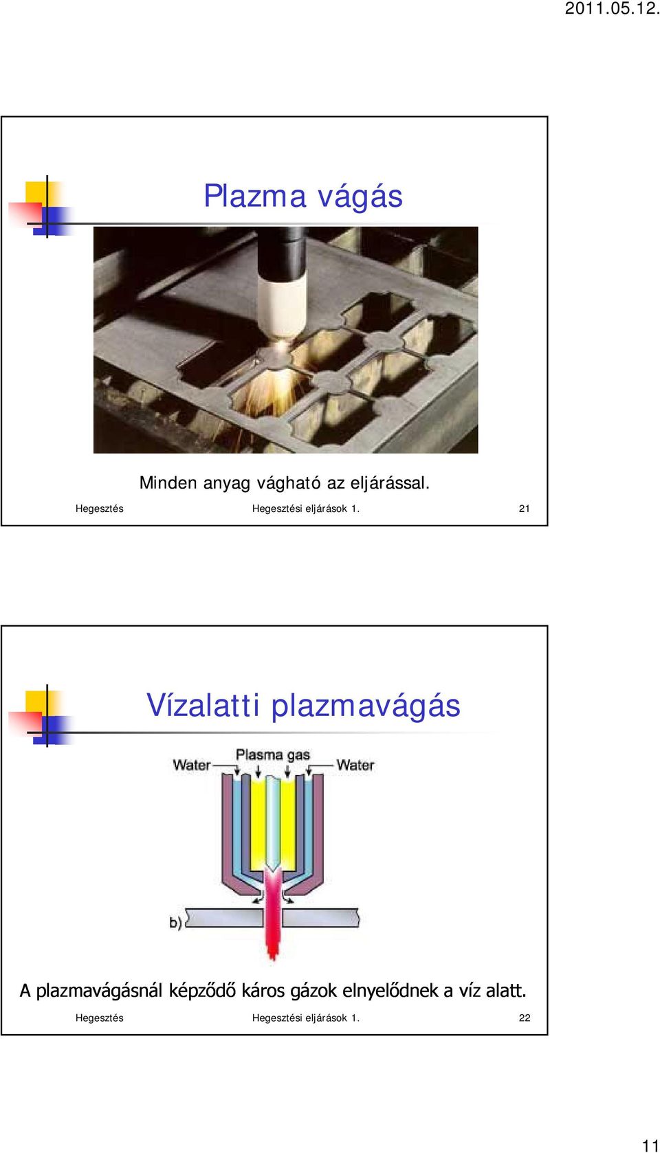 21 Vízalatti plazmavágás A plazmavágásnál képződő