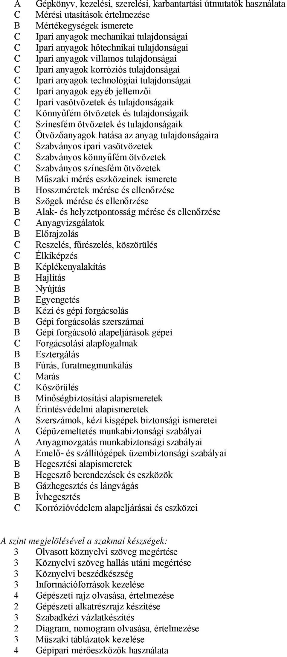 ötvözetek és tulajdonságaik Színesfém ötvözetek és tulajdonságaik Ötvözőanyagok hatása az anyag tulajdonságaira Szabványos ipari vasötvözetek Szabványos könnyűfém ötvözetek Szabványos színesfém