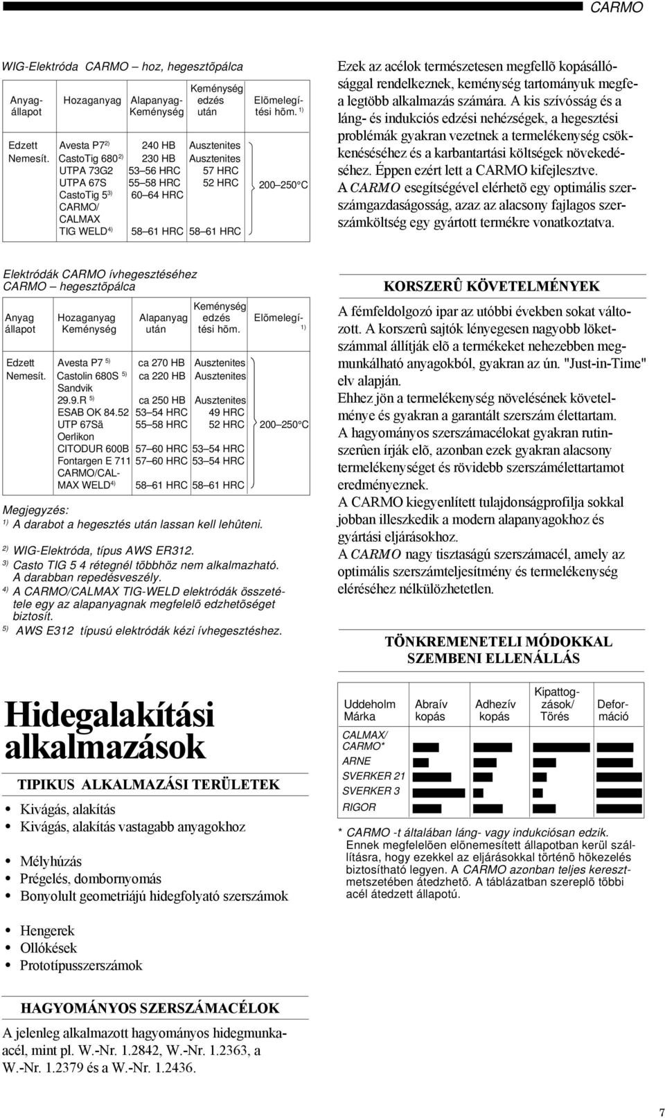 megfellõ kopásállósággal rendelkeznek, keménység tartományuk megfea legtöbb alkalmazás számára.