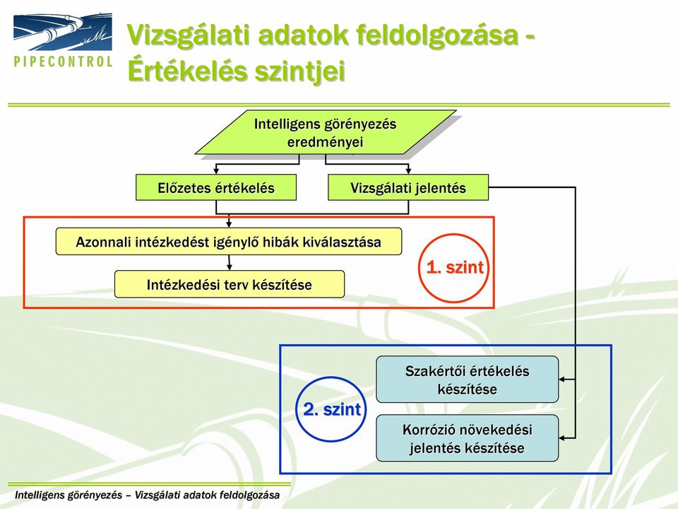 igényl nylő hibák k kiválaszt lasztásasa Intézked zkedési terv készk szítésese 1.