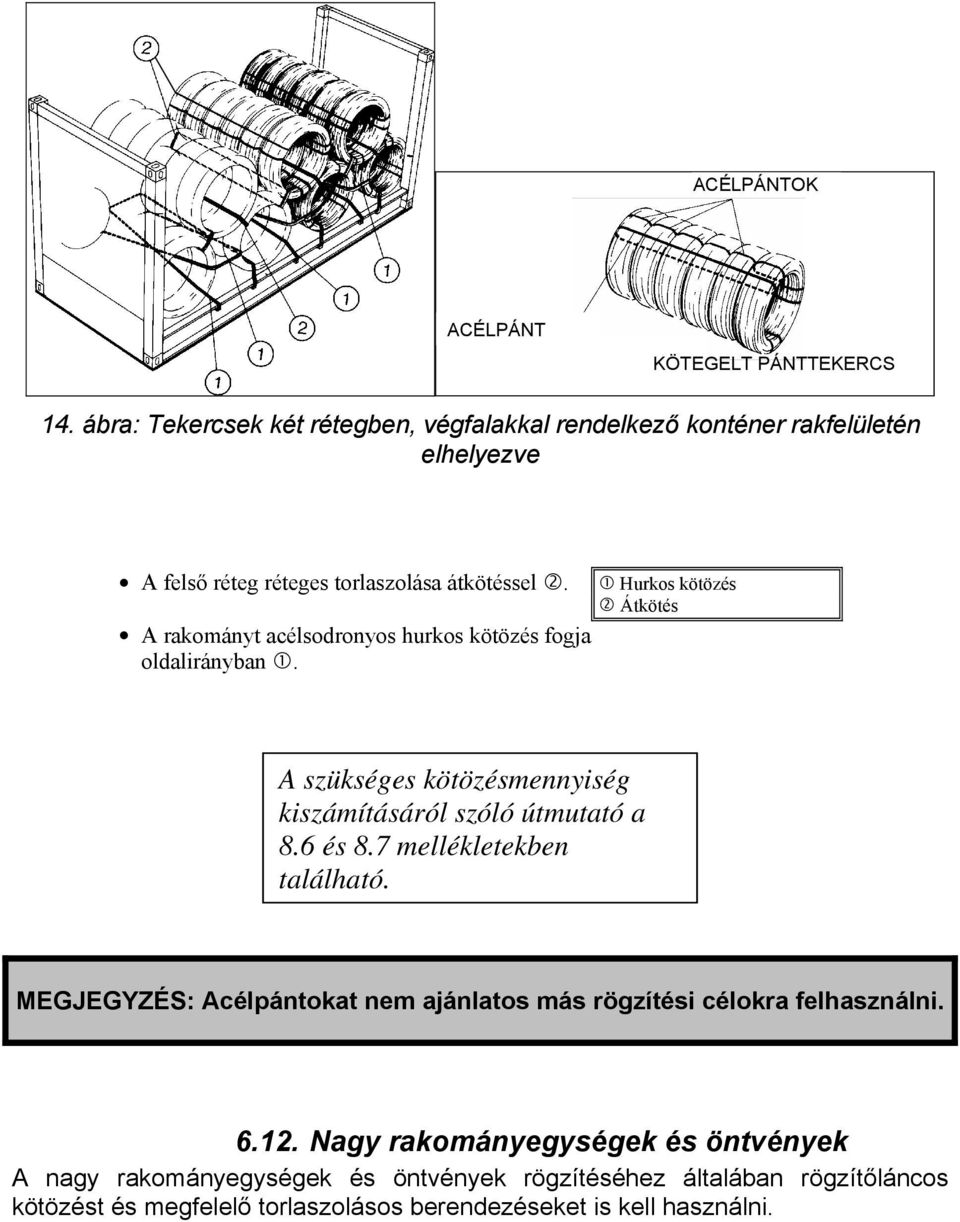 Hurkos kötözés Átkötés A rakományt acélsodronyos hurkos kötözés fogja oldalirányban. A szükséges kötözésmennyiség kiszámításáról szóló útmutató a 8.6 és 8.