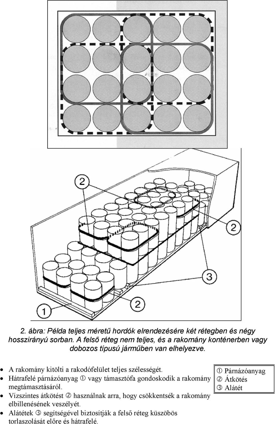 A rakomány kitölti a rakodófelület teljes szélességét.