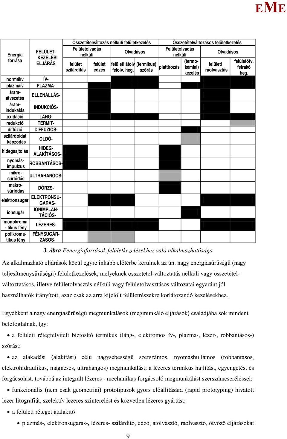 FÉNYSUGÁRtikus fény ZÁSOS- Összetételváltozás nélküli felületkezelés Felületolvadás Olvadásos nélküli felület szilárdítás felület edzés felületi átolv felolv. heg.