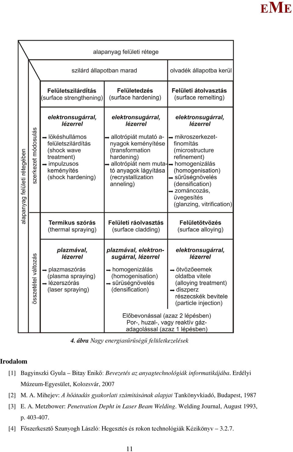 ihejev: A hőátadás gyakorlati számításának alapjai Tankönyvkiadó, Budapest, 1987 [3]. A. etzbower: Penetration Depht in Laser Beam Welding.