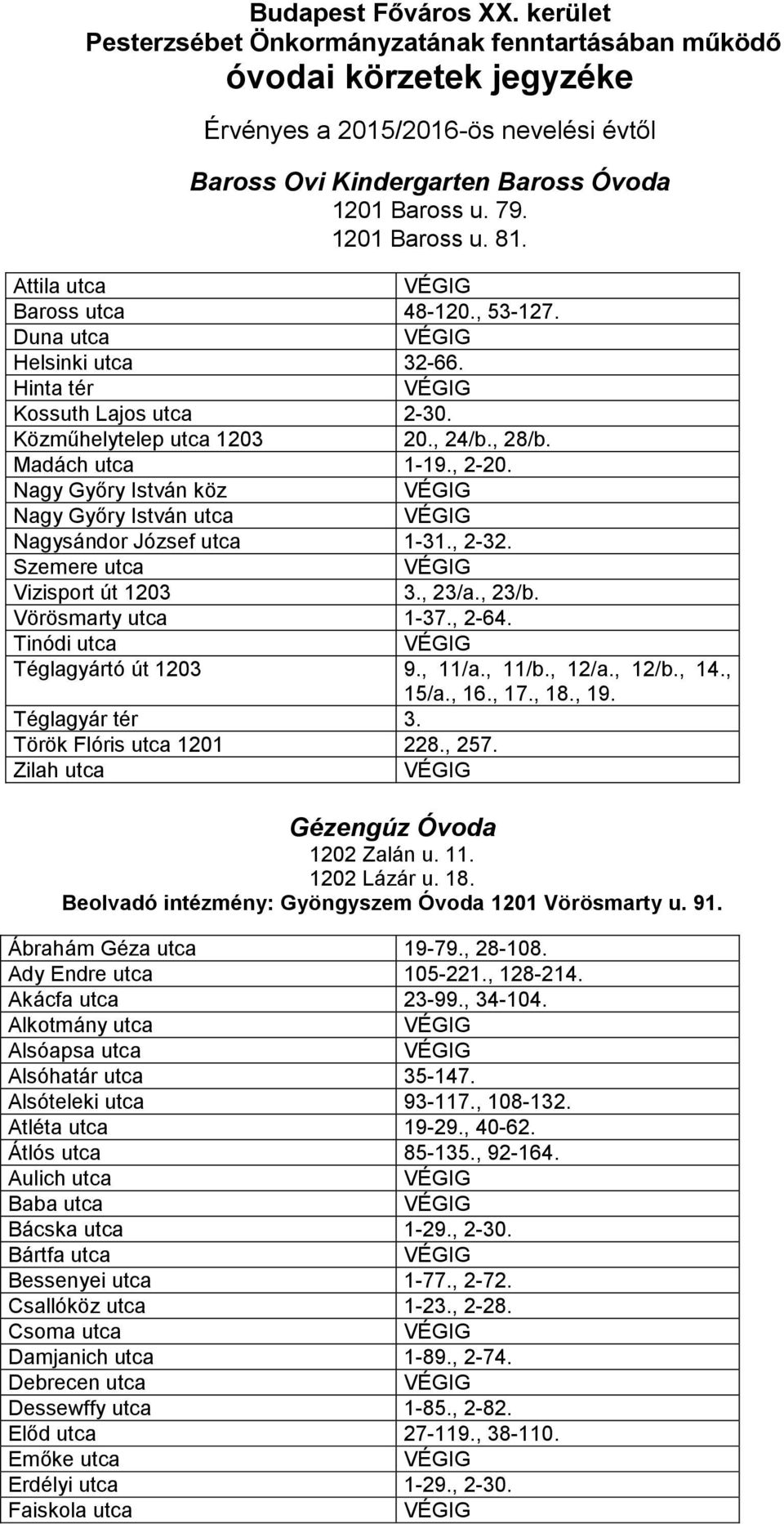 Nagy Győry István köz Nagy Győry István utca Nagysándor József utca 1-31., 2-32. Szemere utca Vizisport út 1203 3., 23/a., 23/b. Vörösmarty utca 1-37., 2-64. Tinódi utca Téglagyártó út 1203 9., 11/a.