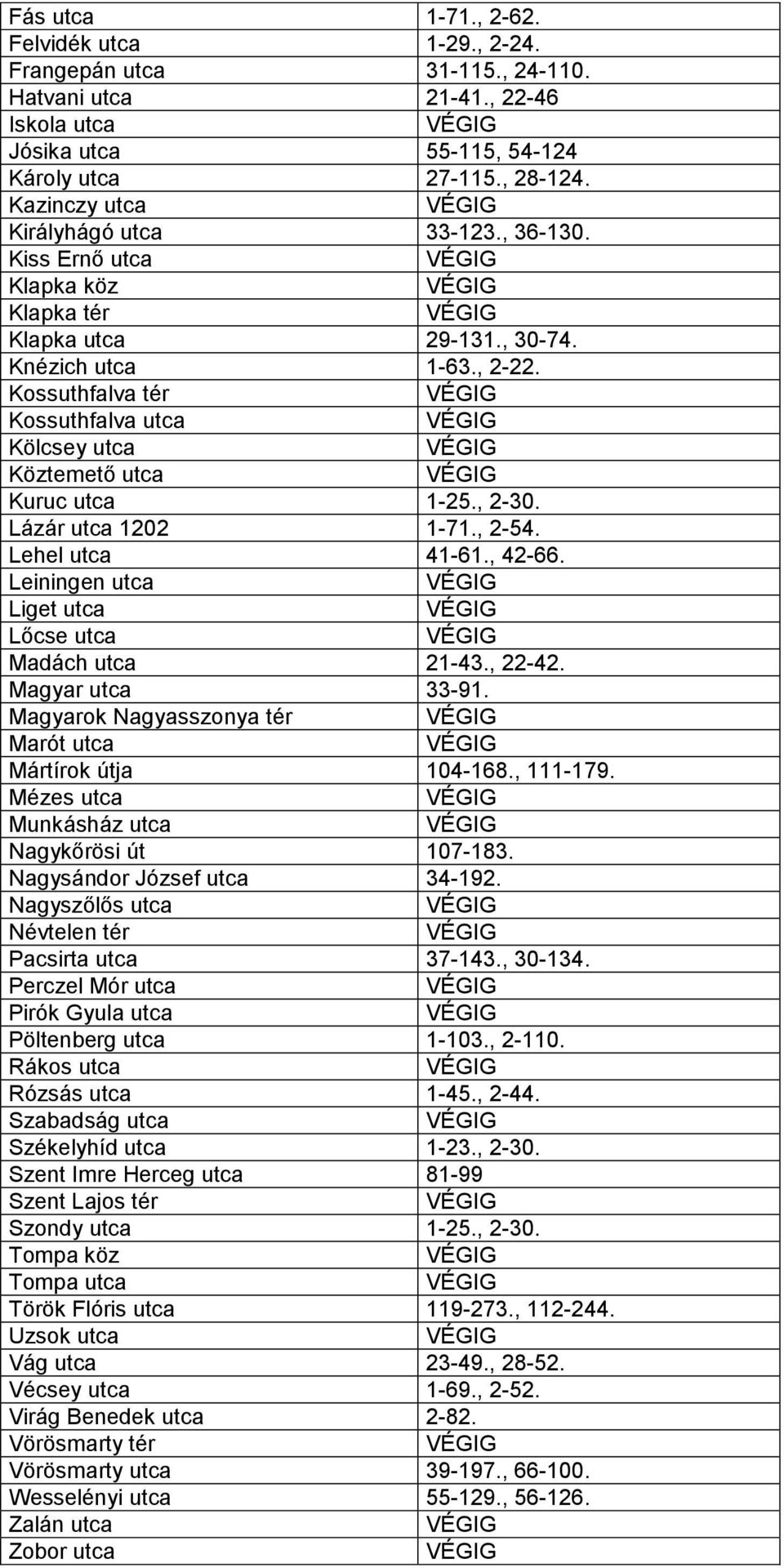 Kossuthfalva tér Kossuthfalva utca Kölcsey utca Köztemető utca Kuruc utca 1-25., 2-30. Lázár utca 1202 1-71., 2-54. Lehel utca 41-61., 42-66. Leiningen utca Liget utca Lőcse utca Madách utca 21-43.