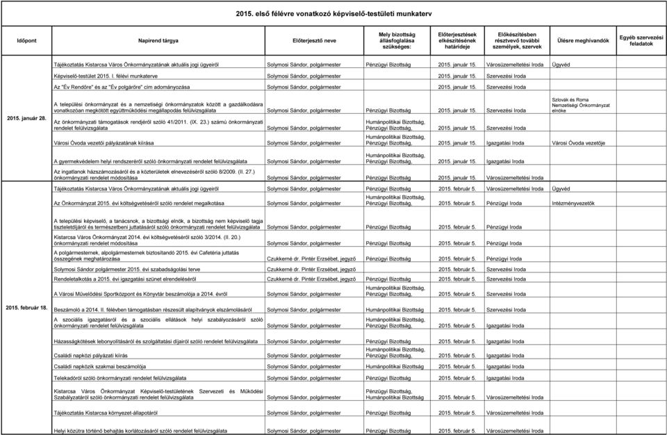 Városüzemeltetési Iroda Ügyvéd Képviselő-testület 2015. I. félévi munkaterve 2015. január 15. Szervezési Iroda Az "Év Rendőre" és az "Év polgárőre" cím adományozása 2015. január 15. Szervezési Iroda 2015.