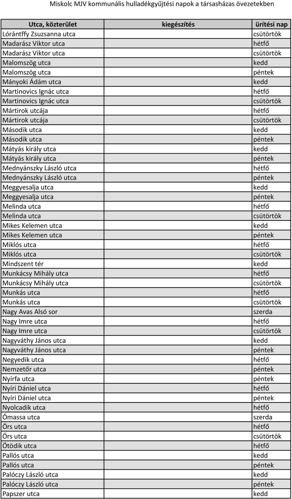 Kelemen utca Miklós utca Miklós utca Mindszent tér Munkácsy Mihály utca Munkácsy Mihály utca Munkás utca Munkás utca Nagy Avas Alsó sor szerda Nagy Imre utca Nagy Imre utca Nagyváthy János utca