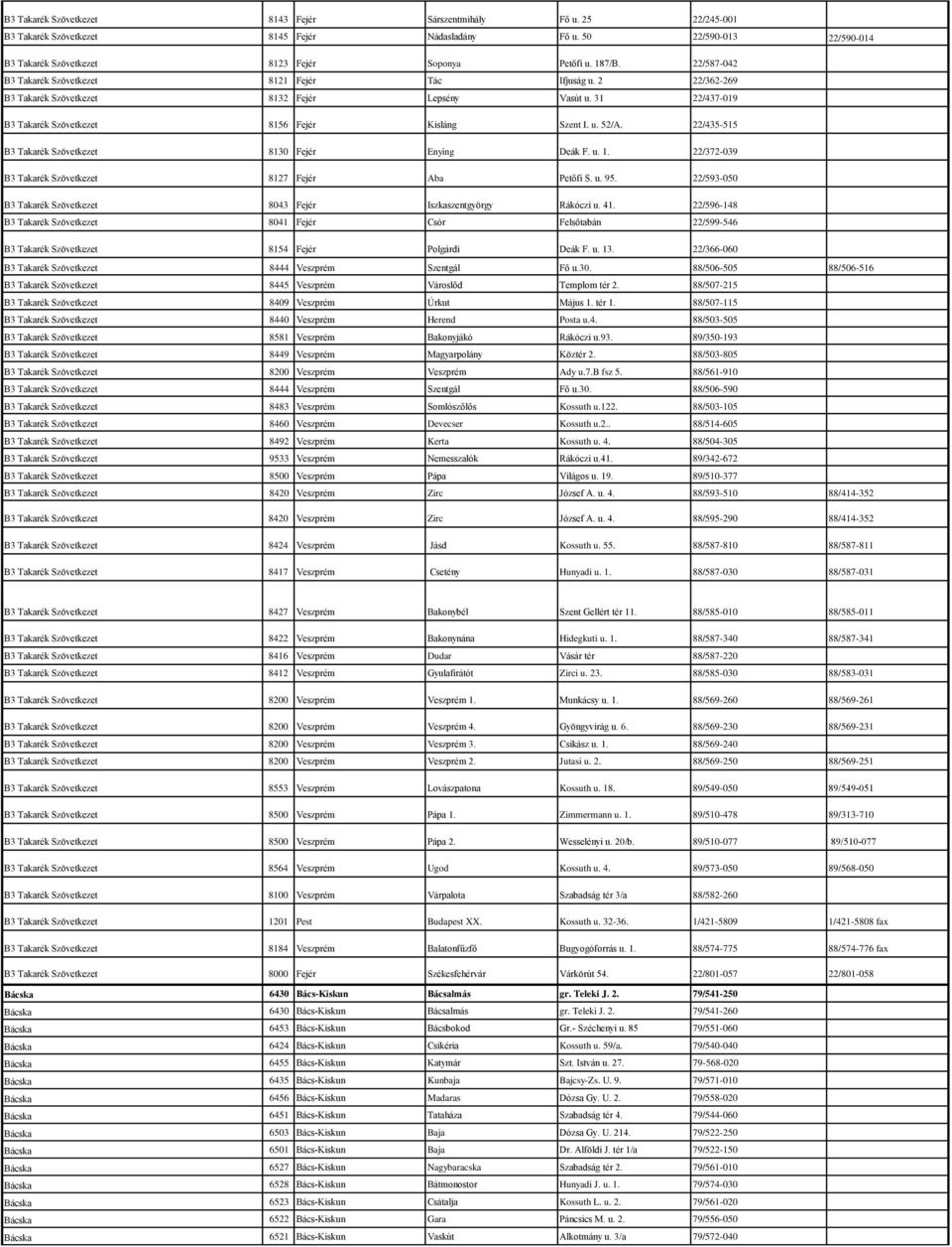 22/435-515 B3 Takarék Szövetkezet 8130 Fejér Enying Deák F. u. 1. 22/372-039 B3 Takarék Szövetkezet 8127 Fejér Aba Petőfi S. u. 95.