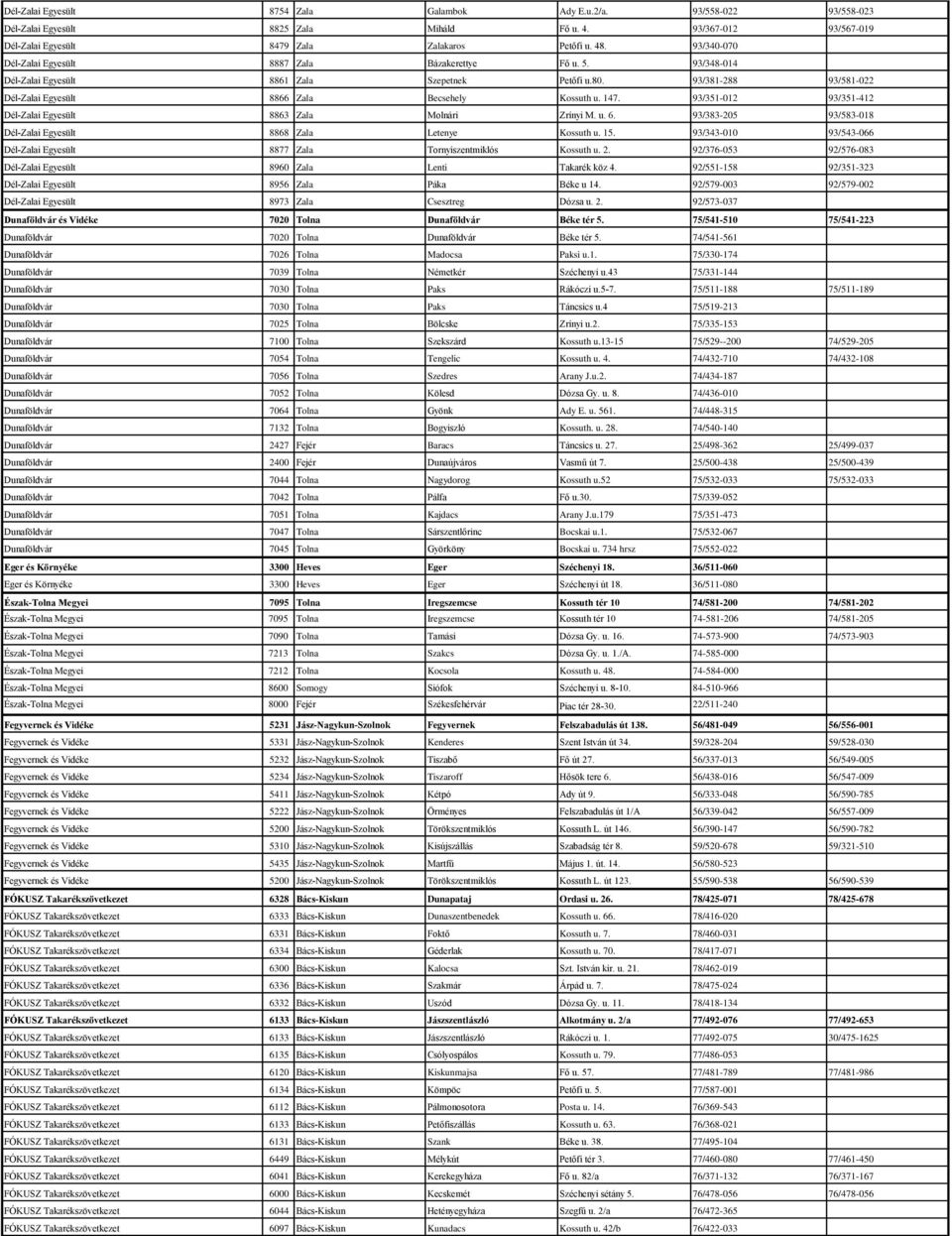 147. 93/351-012 93/351-412 Dél-Zalai Egyesült 8863 Zala Molnári Zrínyi M. u. 6. 93/383-205 93/583-018 Dél-Zalai Egyesült 8868 Zala Letenye Kossuth u. 15.