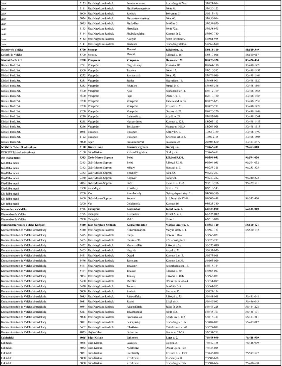 57/558-975 Jász 5144 Jász-Nagykun-Szolnok Jászboldogháza Kossuth út 2. 57/560-780 Jász 5142 Jász-Nagykun-Szolnok Alattyán Szent István tér 2.
