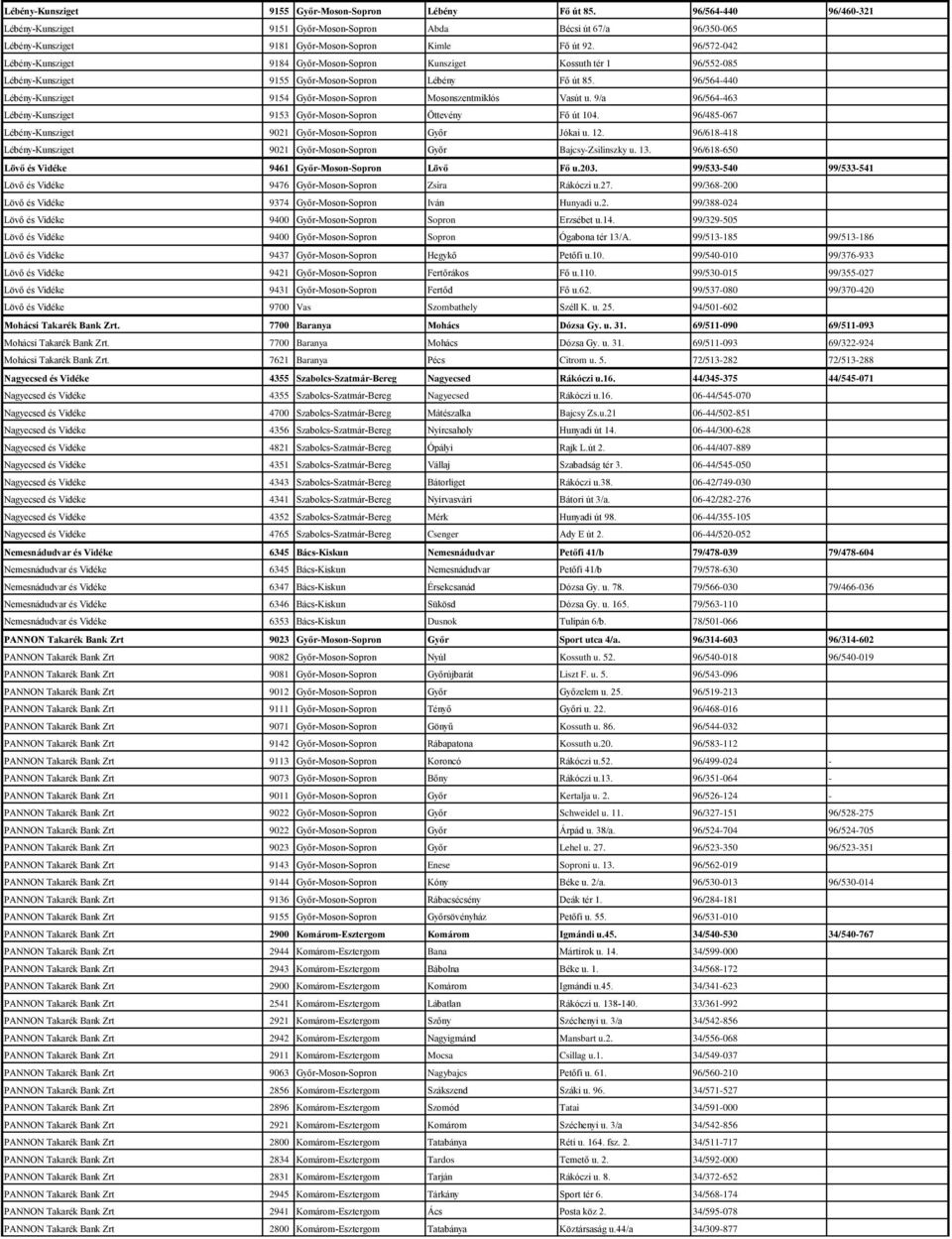 96/572-042 Lébény-Kunsziget 9184 Győr-Moson-Sopron Kunsziget Kossuth tér 1 96/552-085  96/564-440 Lébény-Kunsziget 9154 Győr-Moson-Sopron Mosonszentmiklós Vasút u.