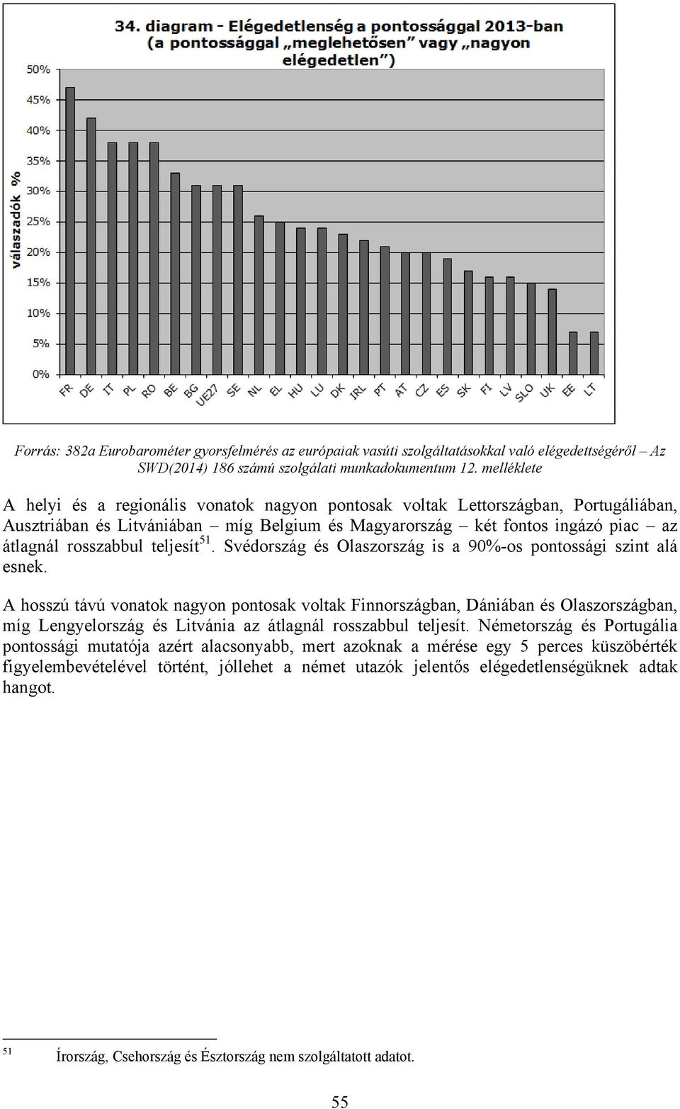 teljesít 51. Svédország és Olaszország is a 90%-os pontossági szint alá esnek.