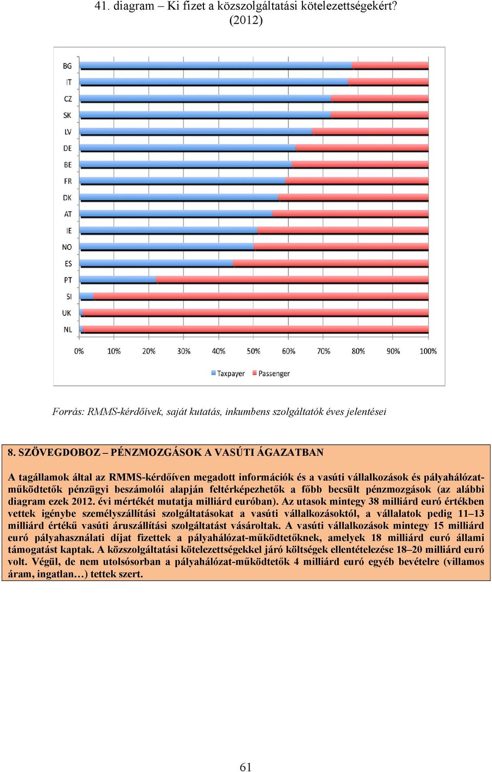 a főbb becsült pénzmozgások (az alábbi diagram ezek 2012. évi mértékét mutatja milliárd euróban).