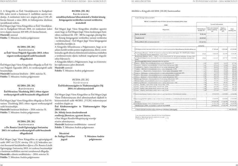 Érd Megyei Jogú Város Közgyűlése az Érdi Városfejlesztési és Szolgáltató Kft-nek 2014. évi módosított üzleti terve alapján összesen 419 449 e Ft forrást biztosít. Határidő: azonnal 81/2014. (III. 20.) az Érdi Városi Polgárőr Egyesület 2013.